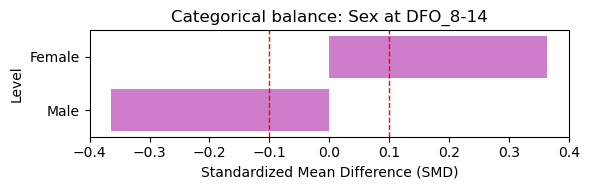 ../_images/tutorials_example_covid19_stephenson_12_2.png