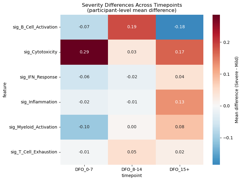 ../_images/tutorials_example_covid19_stephenson_25_1.png