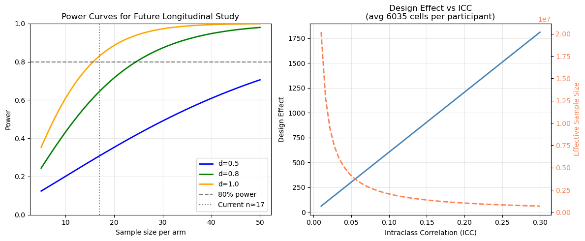 ../_images/tutorials_example_covid19_stephenson_38_3.png