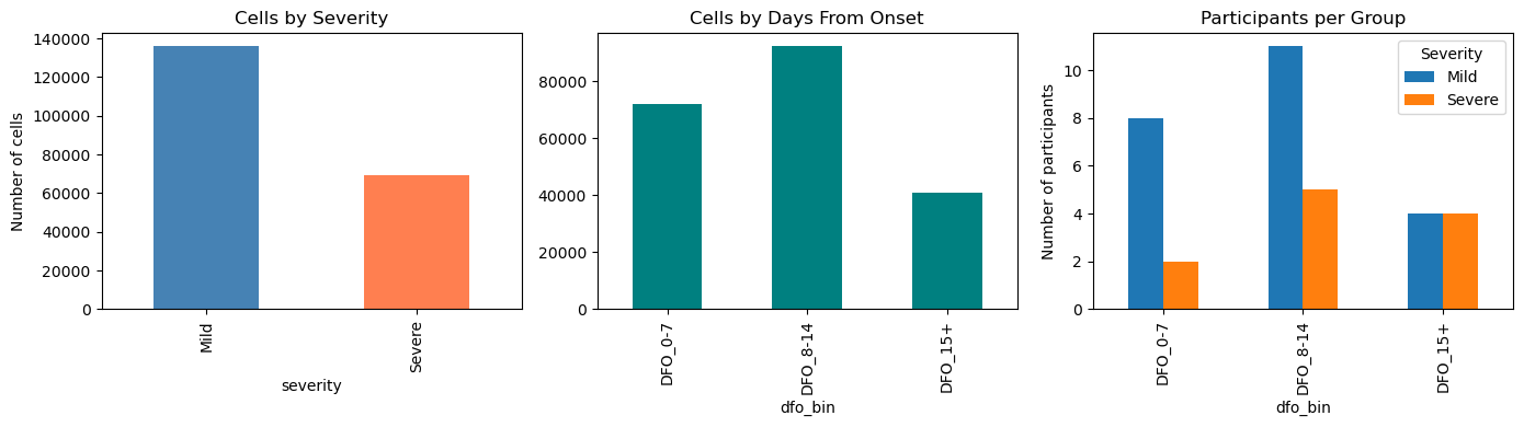 ../_images/tutorials_example_covid19_stephenson_8_3.png