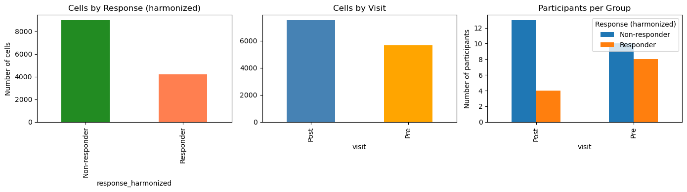 ../_images/tutorials_example_immunotherapy_sade_feldman_9_4.png