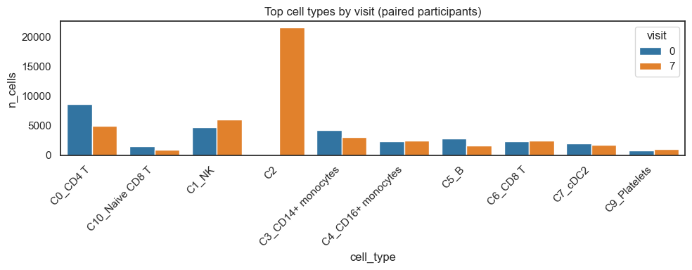 ../_images/tutorials_example_vaccine_immport_13_0.png