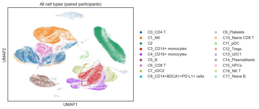 ../_images/tutorials_example_vaccine_immport_15_0.png