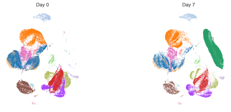 ../_images/tutorials_example_vaccine_immport_15_1.png
