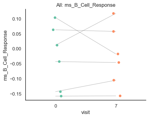 ../_images/tutorials_example_vaccine_immport_28_0.png