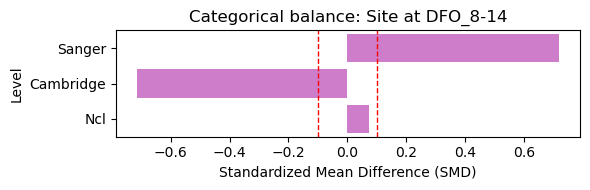 ../_images/tutorials_example_covid19_stephenson_12_3.png