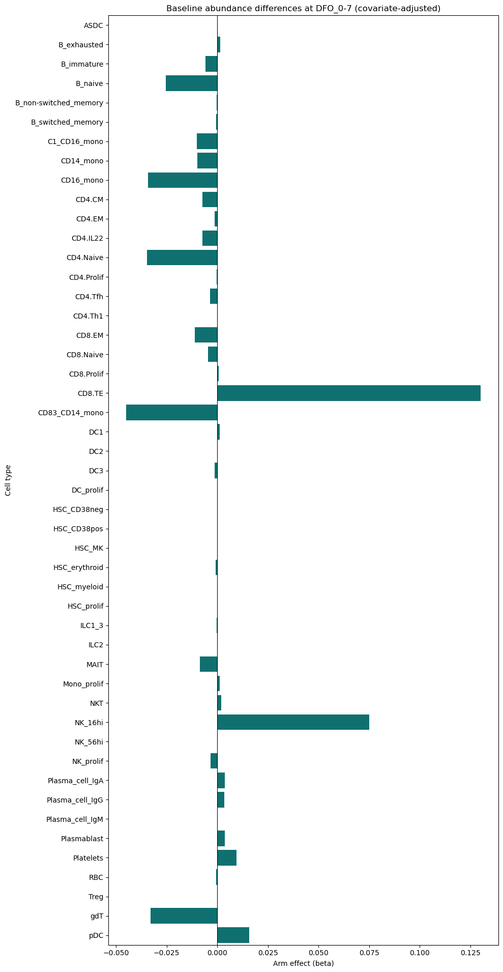 ../_images/tutorials_example_covid19_stephenson_31_4.png