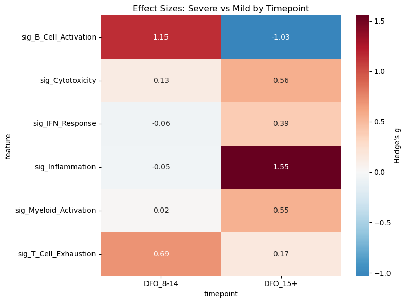 ../_images/tutorials_example_covid19_stephenson_36_2.png