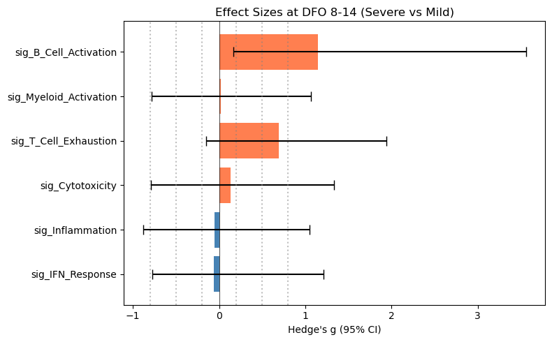 ../_images/tutorials_example_covid19_stephenson_36_3.png