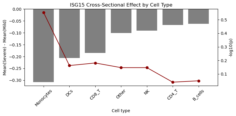 ../_images/tutorials_example_covid19_stephenson_40_3.png