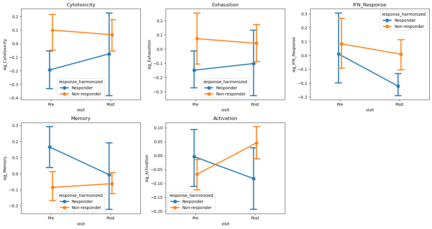 ../_images/tutorials_example_immunotherapy_sade_feldman_25_0.png